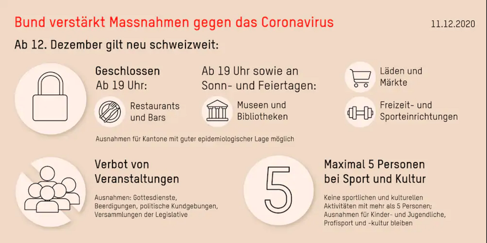 Die neuen Massnahmen des Bundesrat sorgen im Kanton Schwyz für rote Köpfe. (Screenshot)