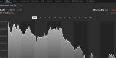 Herber Dämpfer für den Aktienmarkt am Montag: In Grossbritannien ist eine viel ansteckendere Variante des Coronavirus aufgetaucht.