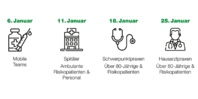 Impfstrategie des Kantons St.Gallen.