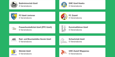 Die teilnehmenden Vereine aus der Region Uzwil.