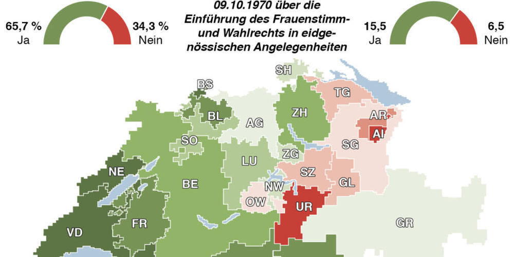 Zwei Drittel der Schweizer Männer sagten 1971 Ja zum Frauenstimmrecht. In den rot eingefärbten Kantonen - darunter St. Gallen - überwogen die Nein-Stimmen.