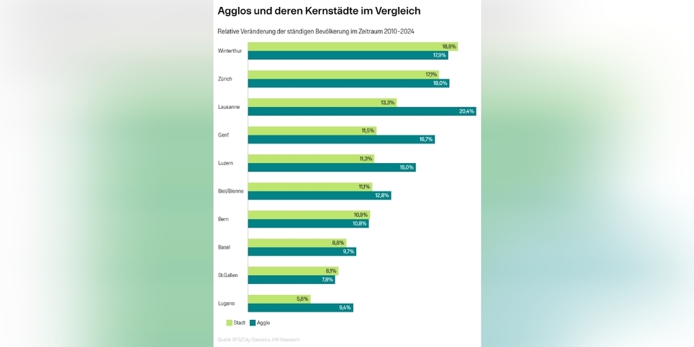 Jetzt-braucht-es-den-Willen-zur-Stadt-