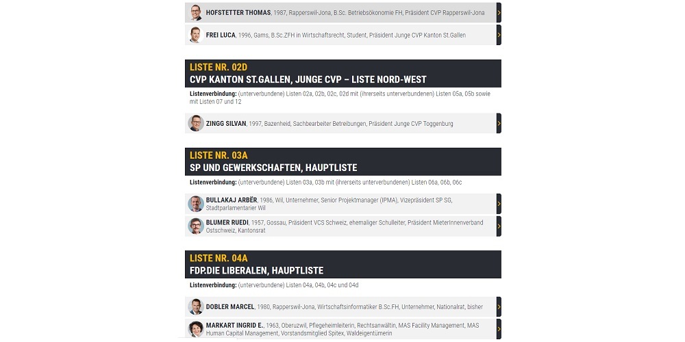 Ausschnitt aus der Kandidaten-Datenbank von Linth24, Wil24, Gossau24 und Uzwil24