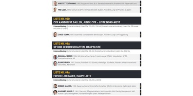 Ausschnitt aus der Kandidaten-Datenbank von Linth24, Wil24, Gossau24 und Uzwil24