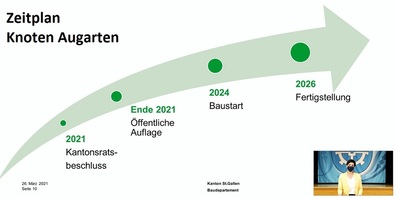 Diesen "best case" Zeitplan präsentierte Regierungsrätin Susanne Hartmann.