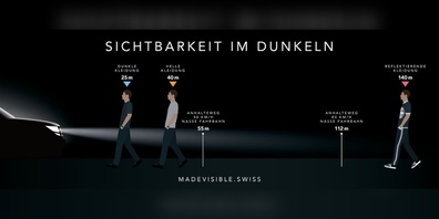 Sichtbarkeit von Fussgängern im Dunkeln: Die Kleidung spielt eine entscheidende Rolle.
