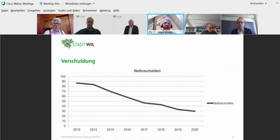 Online-Medienkonferenz der Stadt Wil vom 30. März 2021: Entwicklung der Schulden im Überblick.